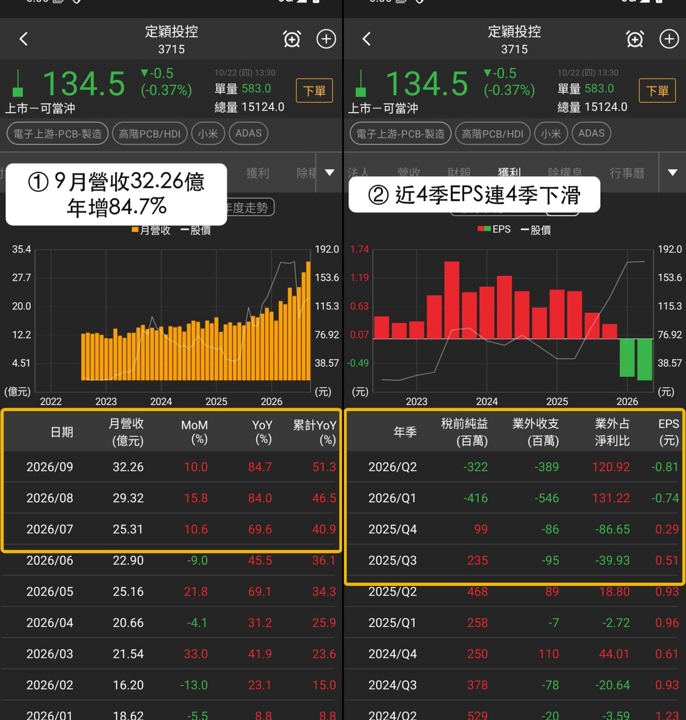 【本週復盤】小米供應鏈分化,「3檔概念股」獲外資買超!