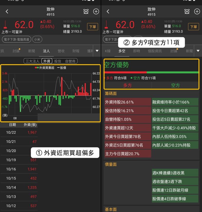 【本週復盤】小米供應鏈分化,「3檔概念股」獲外資買超!