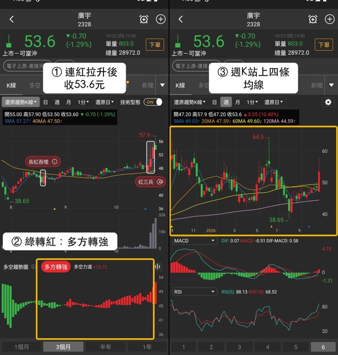 【下週觀察】AI伺服器題材升溫，「PCB及連接器廠」挑戰前高？