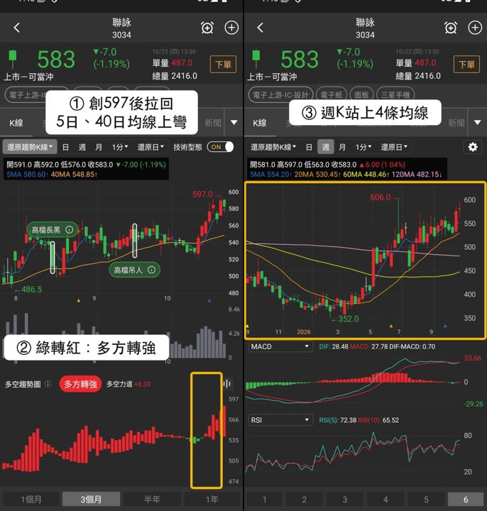 【本週復盤】三星手機族群分歧,「3檔概念股」下週怎麼看?