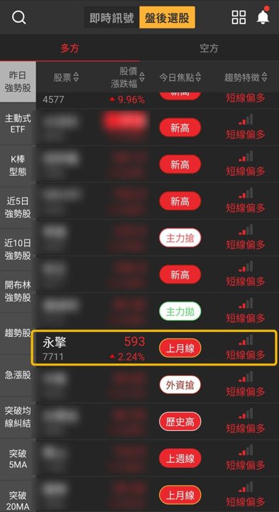 【下週觀察】AI伺服器題材升溫，「伺服器板卡廠」連3天上漲？