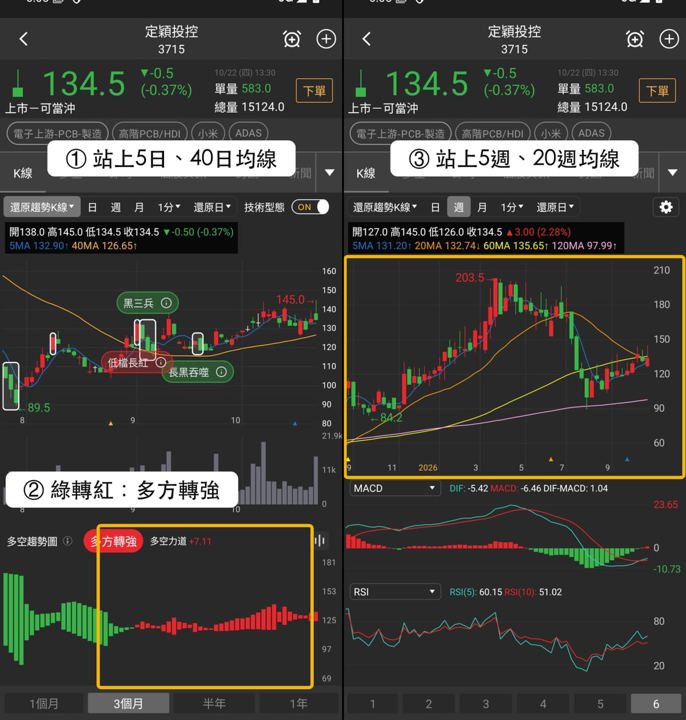 【本週復盤】小米供應鏈分化,「3檔概念股」獲外資買超!