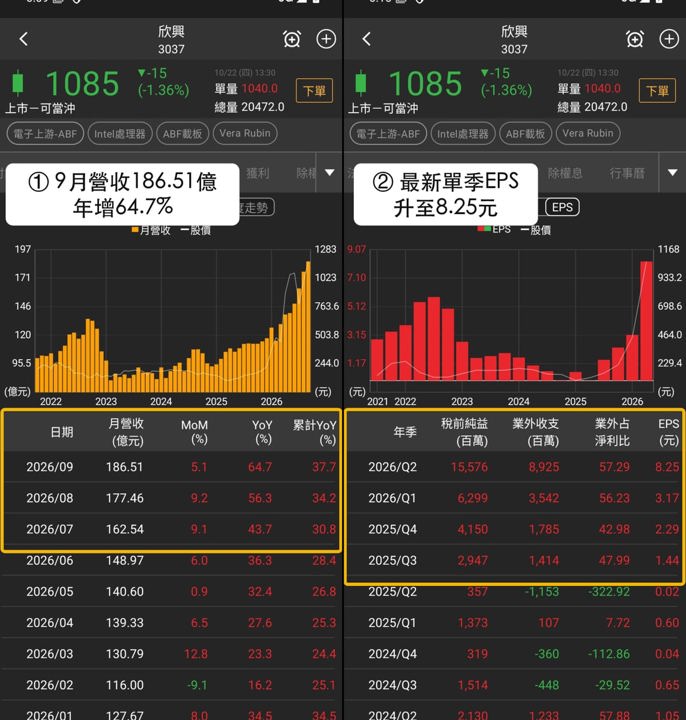 【本週復盤】小米供應鏈分化,「3檔概念股」獲外資買超!