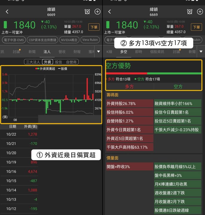 【本週復盤】CSP資本支出整理，「3檔概念股」獲外資買超！
