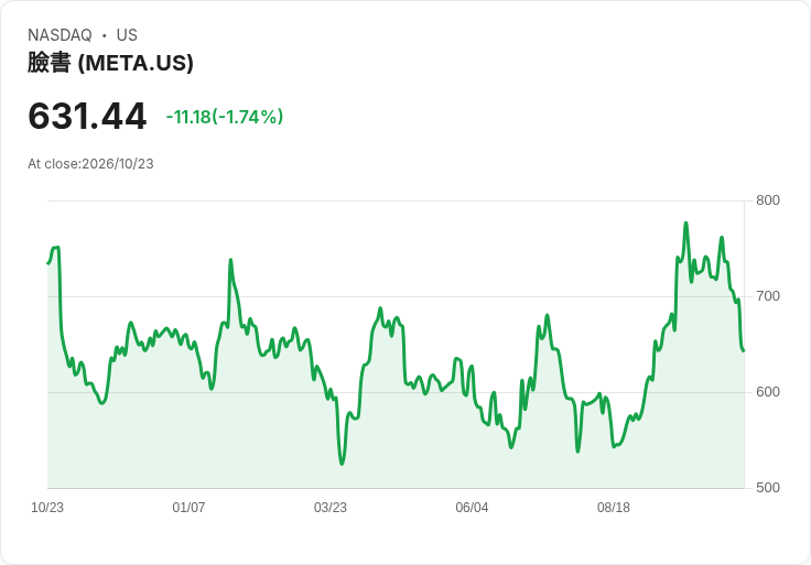 AI算力成新華爾街戰場:從Meta百億募資到GPU期貨,科技巨頭與避險基金全面開打