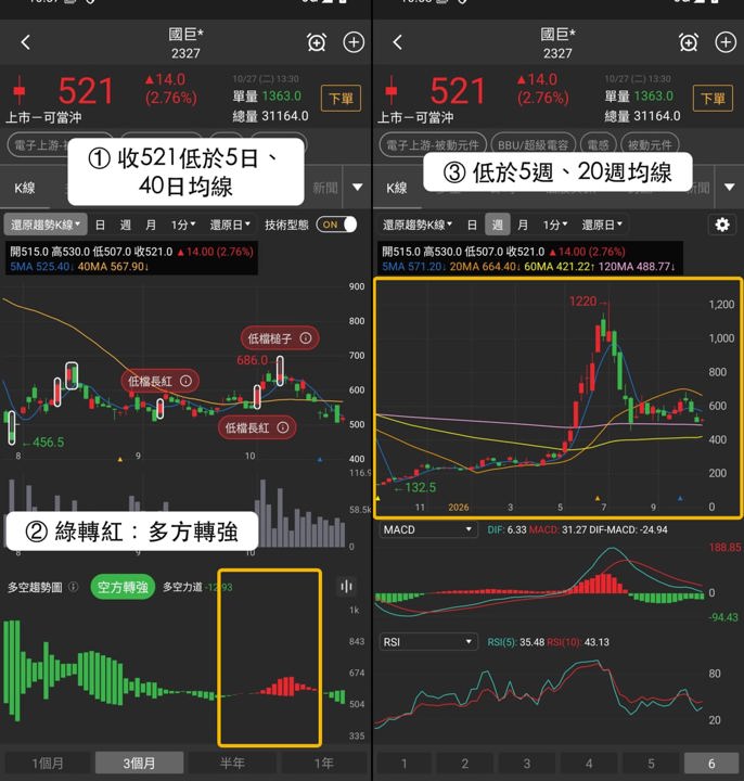 【最新消息】MLCC法說會前外資轉買,「晶片電阻廠」收漲2.76%?
