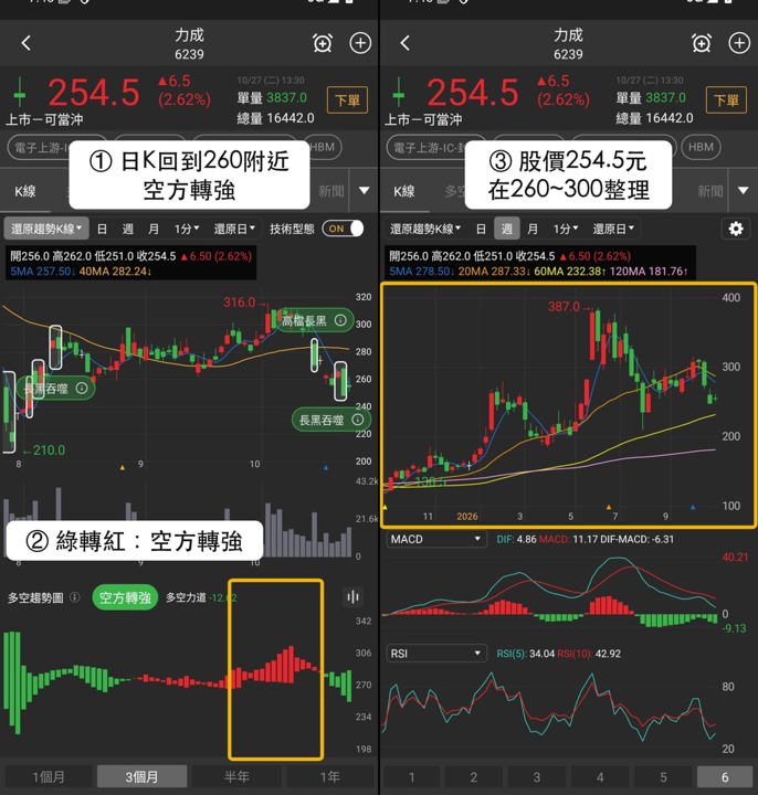 【最新消息】HBM買盤回溫，「3檔概念股」同步創2日新高！