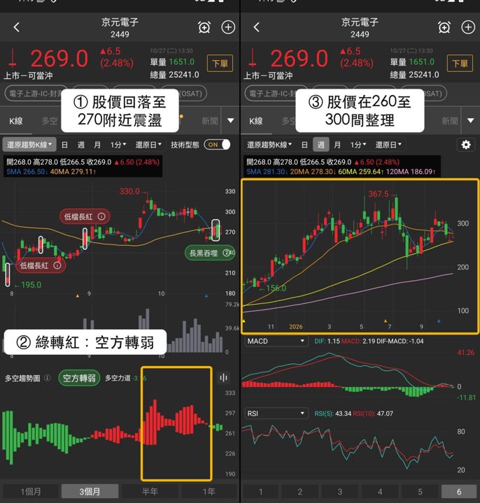 【最新消息】HBM買盤回溫，「3檔概念股」同步創2日新高！