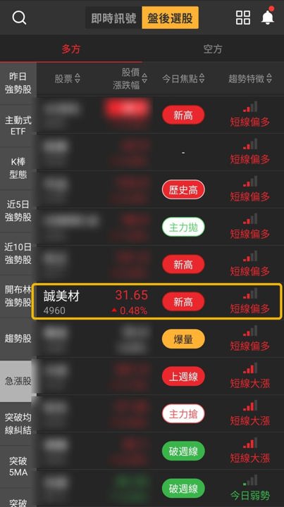 【最新消息】雙登急漲股與強勢股，「偏光片供應商」連6漲創95日新高！