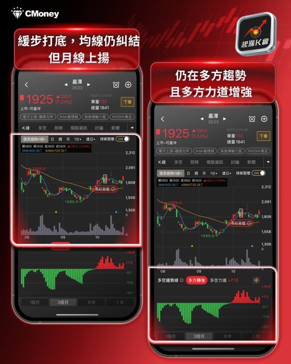 嘉澤趨勢K線