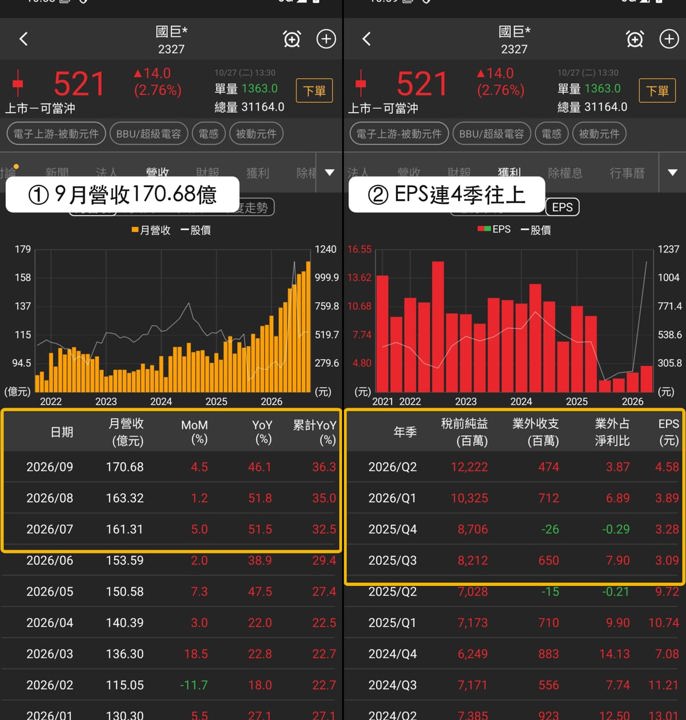 【最新消息】MLCC法說會前外資轉買,「晶片電阻廠」收漲2.76%?