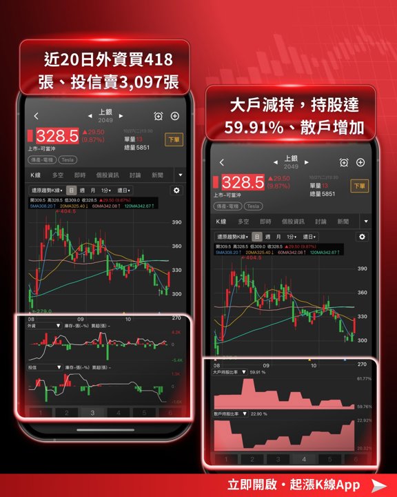 上銀籌碼指標