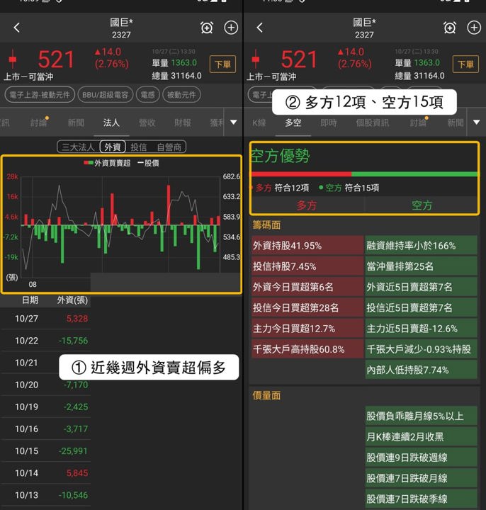 【最新消息】MLCC法說會前外資轉買,「晶片電阻廠」收漲2.76%?