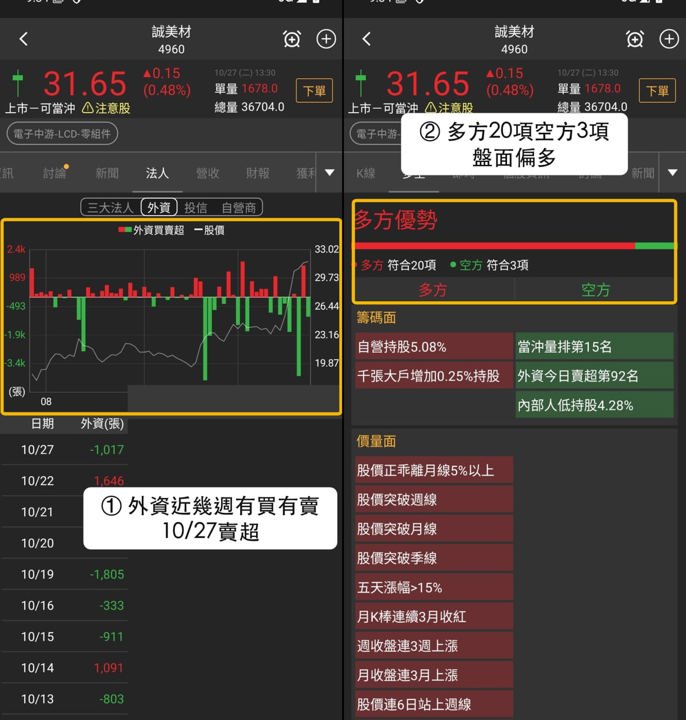 【最新消息】雙登急漲股與強勢股，「偏光片供應商」連6漲創95日新高！