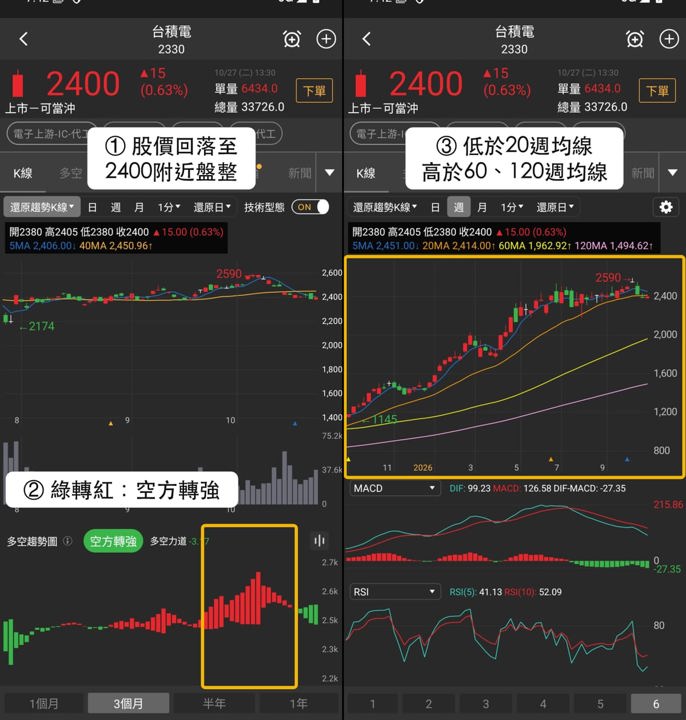 【最新消息】HBM買盤回溫，「3檔概念股」同步創2日新高！