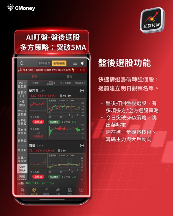 盤後選股功能介紹