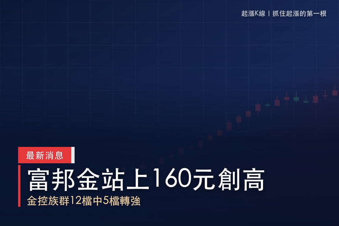 【最新消息】富邦金創歷史高點，「5檔概念股」跟進走揚！