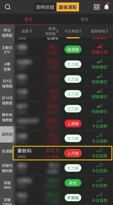 【最新消息】被動元件走勢受矚，「MLCC廠」收復370元！