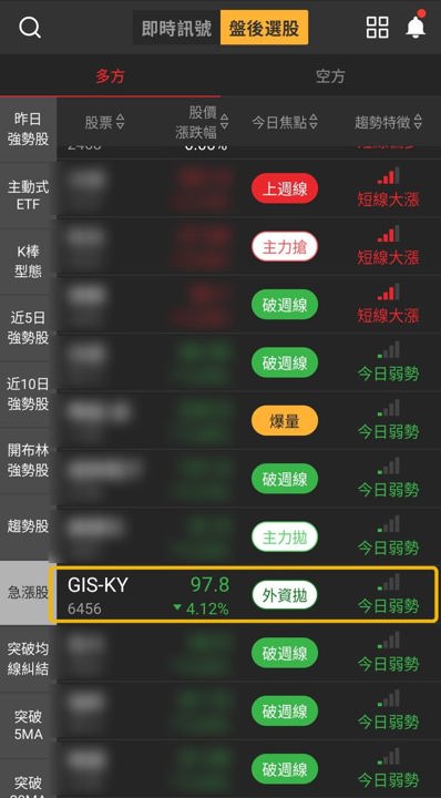 【最新消息】3份多方名單交集,「觸控面板模組廠」單日回檔4.12%?