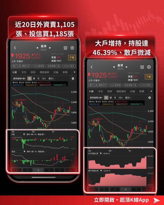 嘉澤籌碼指標