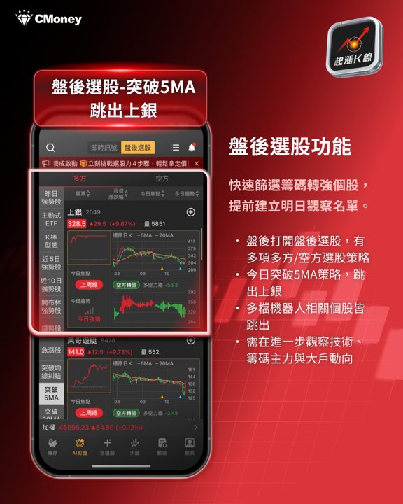 盤後選股：上銀跳出