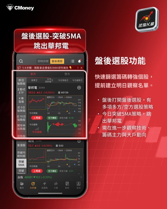 盤後選股：華邦電跳出