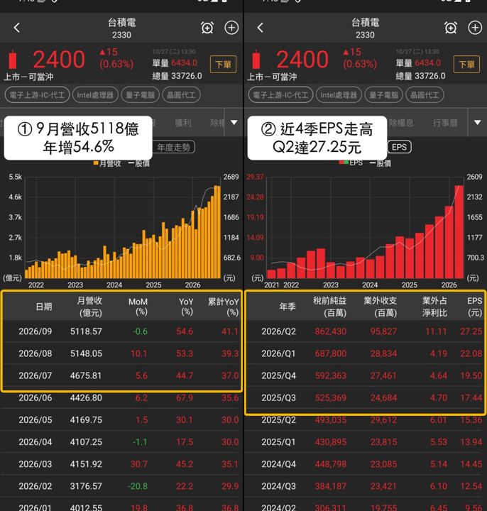 【最新消息】HBM買盤回溫，「3檔概念股」同步創2日新高！