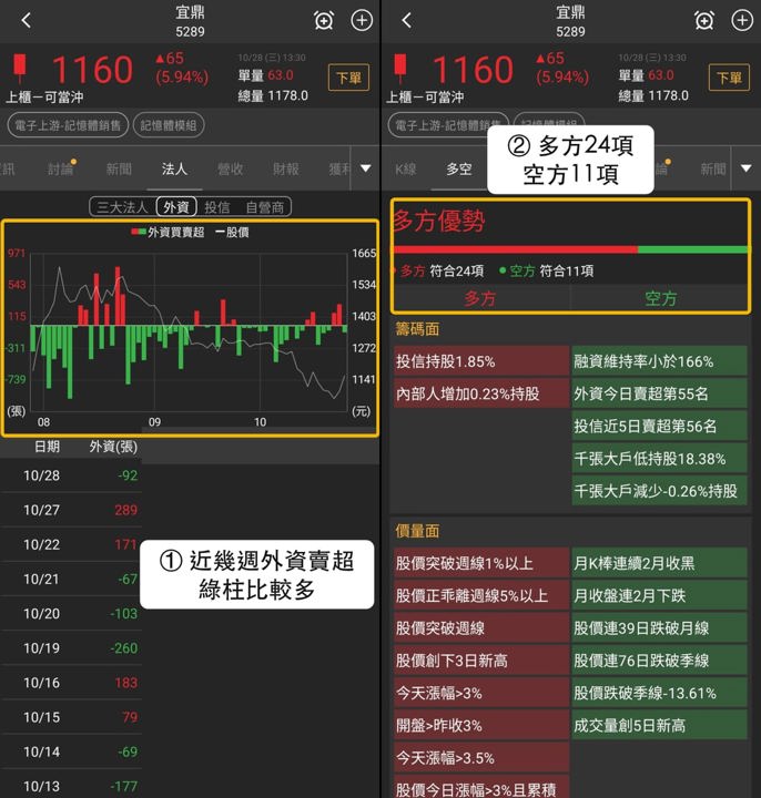 【最新消息】記憶體模組買盤回流，「3檔概念股」後市看點不同？