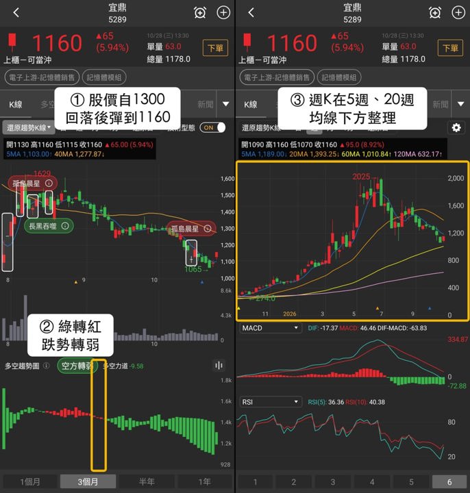 【最新消息】記憶體模組買盤回流，「3檔概念股」後市看點不同？