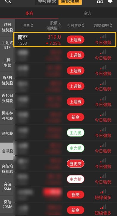 【最新消息】同日入列3個多方清單，「塑膠加工龍頭」重返5日線能守300元？