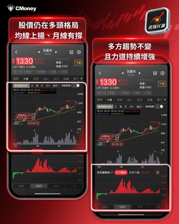 玉晶光趨勢K線