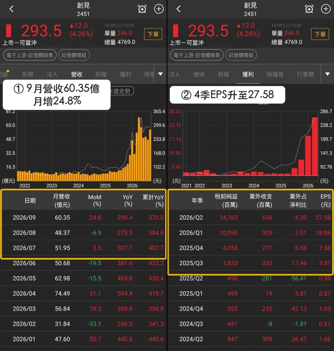 【最新消息】記憶體模組買盤回流，「3檔概念股」後市看點不同？
