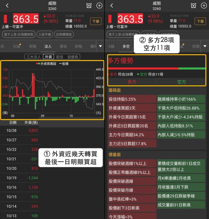 【最新消息】記憶體模組買盤回流，「3檔概念股」後市看點不同？