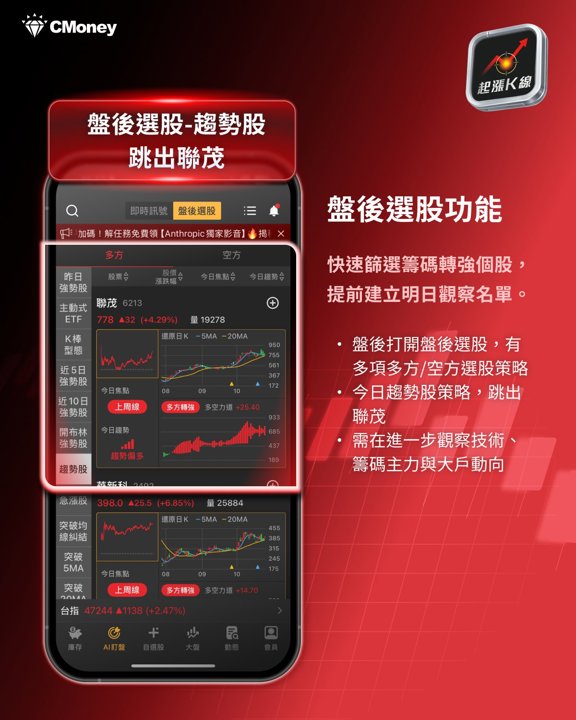 盤後選股：聯茂跳出