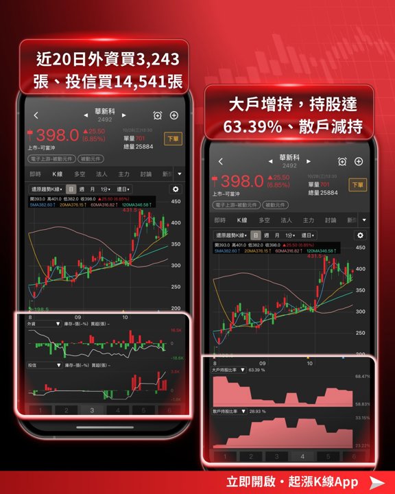 華新科籌碼指標