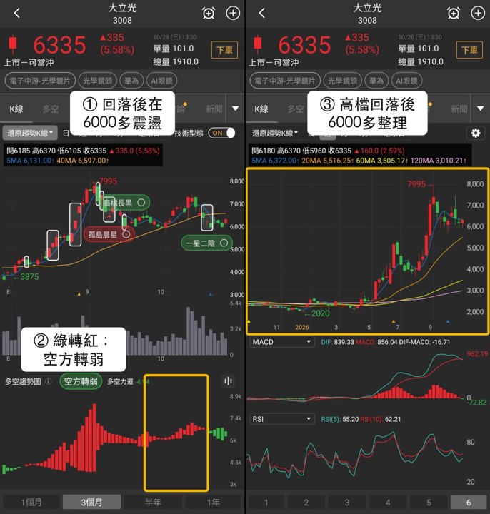 【最新消息】3D感測買盤擴散,「3檔概念股」同步收紅!
