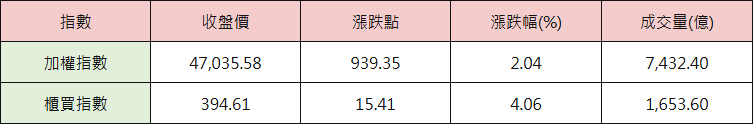 07_table_index