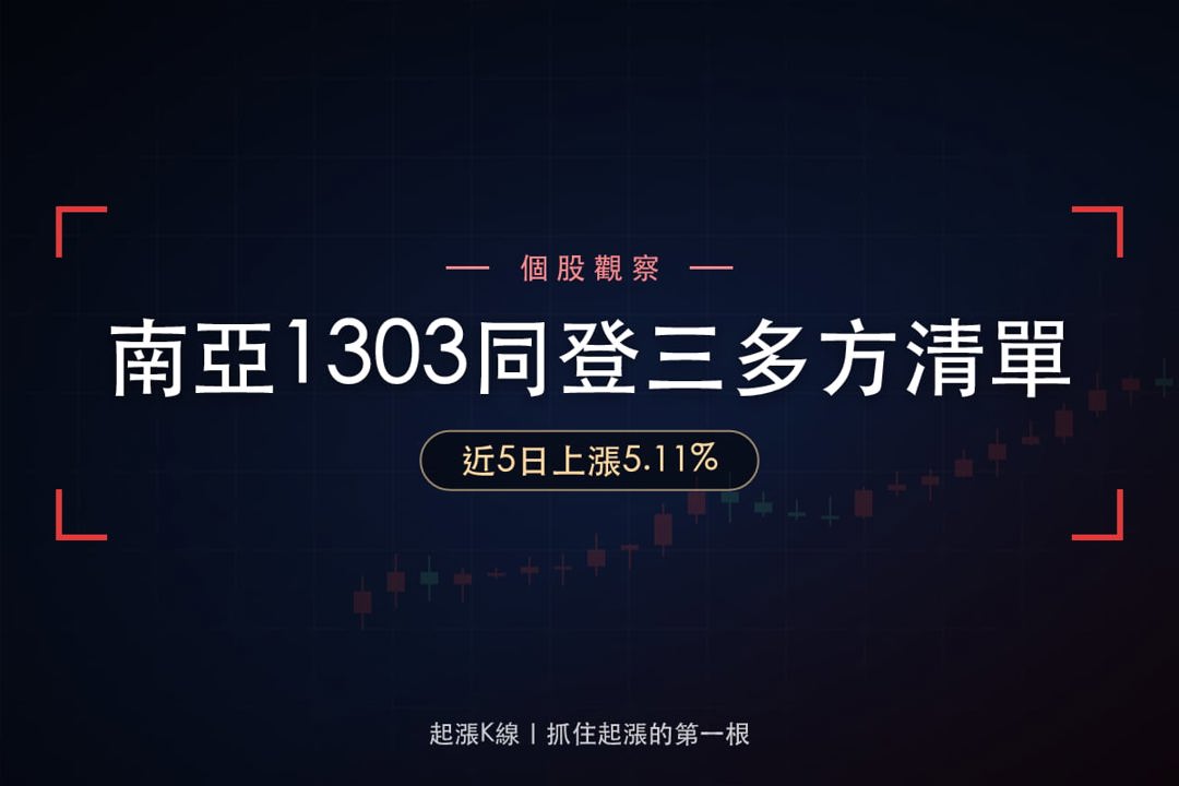 【最新消息】同日入列3個多方清單，「塑膠加工龍頭」重返5日線能守300元？