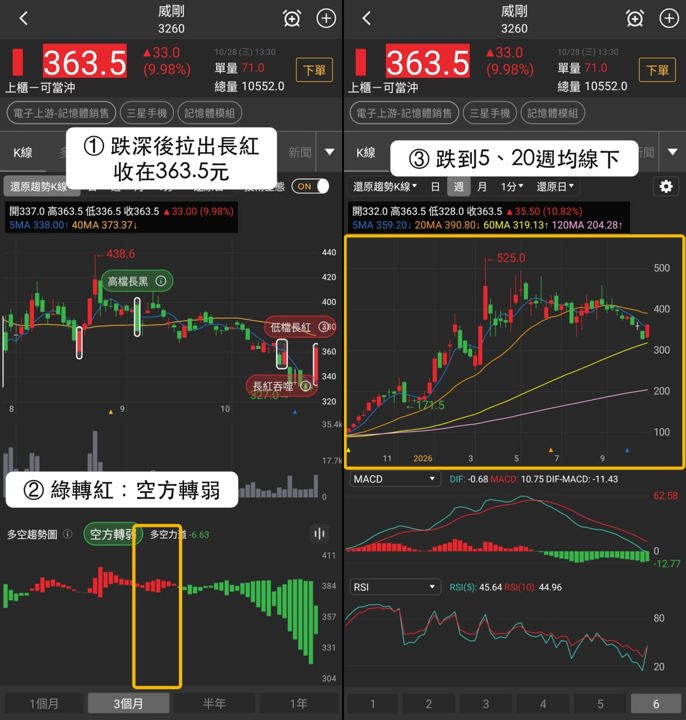 【最新消息】記憶體模組買盤回流，「3檔概念股」後市看點不同？