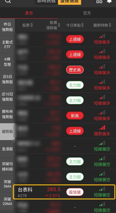 【最新消息】大盤回穩帶動電子股，「21檔概念股」出現轉強訊號！