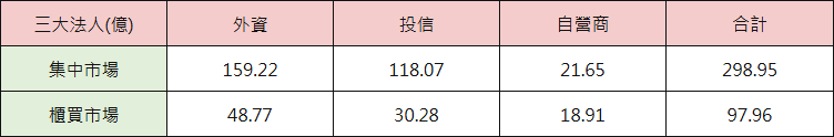 08_table_inst