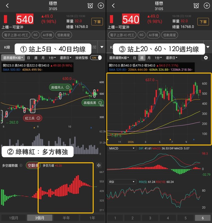 【最新消息】AI手機全面走強，「3檔概念股」短線各有節奏！