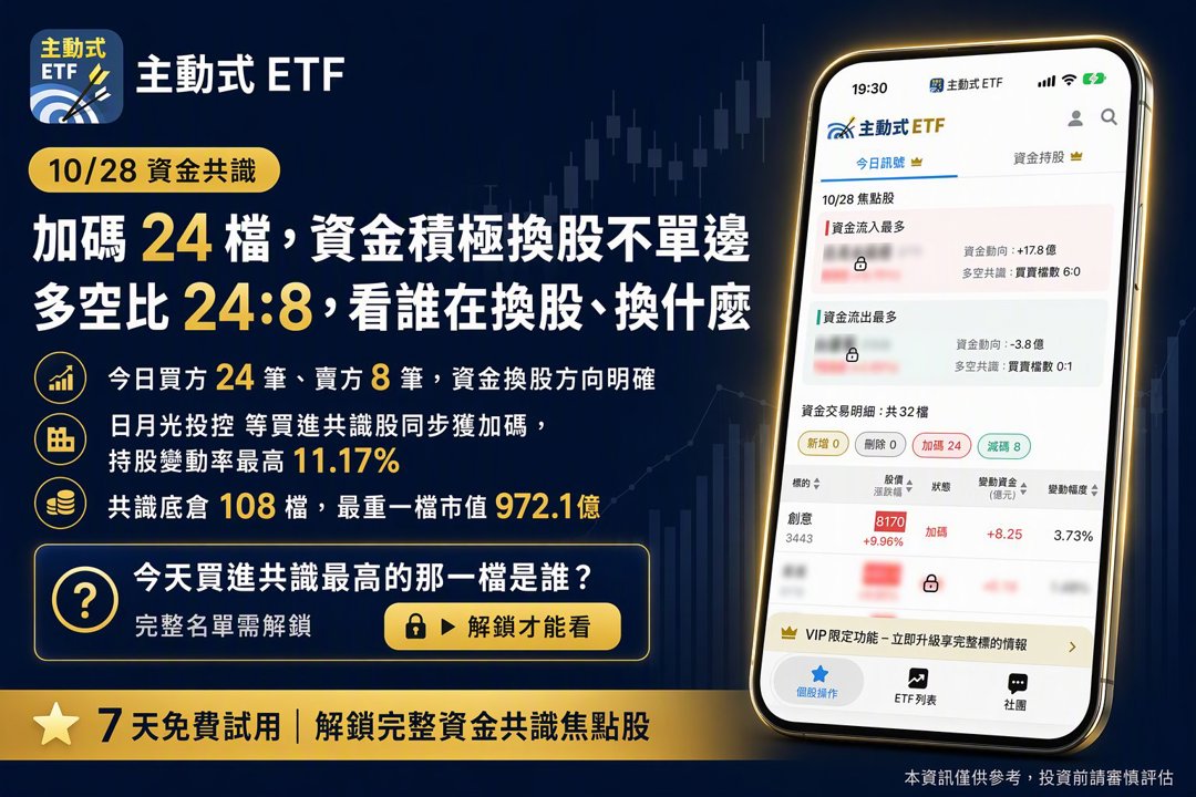 10/28 主動式ETF共識｜6家狂掃日月光，辛耘反遭大砍