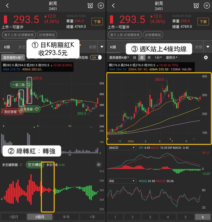 【最新消息】記憶體模組買盤回流，「3檔概念股」後市看點不同？