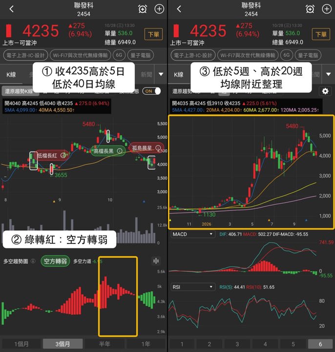 【最新消息】AI手機全面走強，「3檔概念股」短線各有節奏！