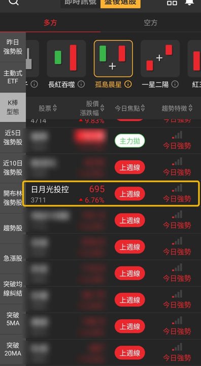 【最新消息】法說會前買盤升溫，「IC封測廠」收漲6.76％！