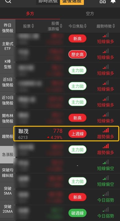 【最新消息】高階CCL漲價延燒,「20檔概念股」齊步走高!
