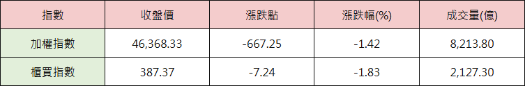 07_table_index