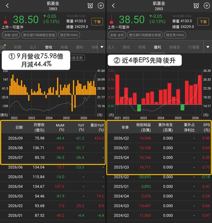 【最新消息】穩定幣RWA資金集中，「3檔概念股」表現分流！