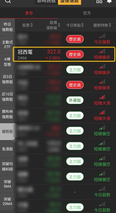 【最新消息】LED光元件逆勢抗跌,「光耦合器廠」連5漲創高!